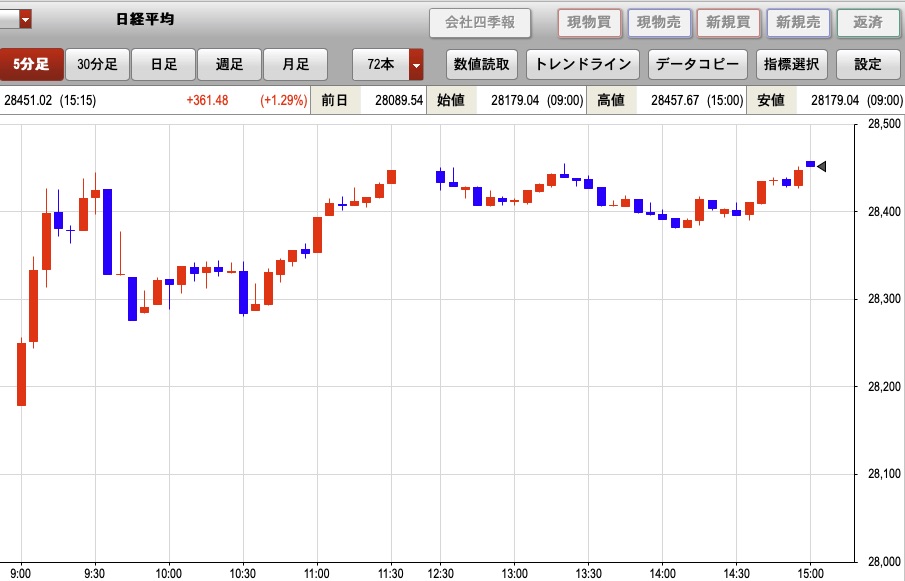 株　初心者